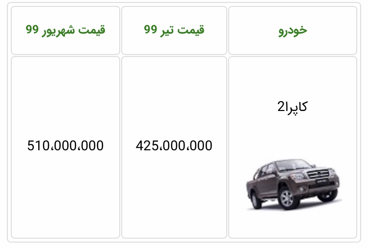 قیمت جدید کاپرا دوکابین دو دیفرانسیل شهریور ۹۹