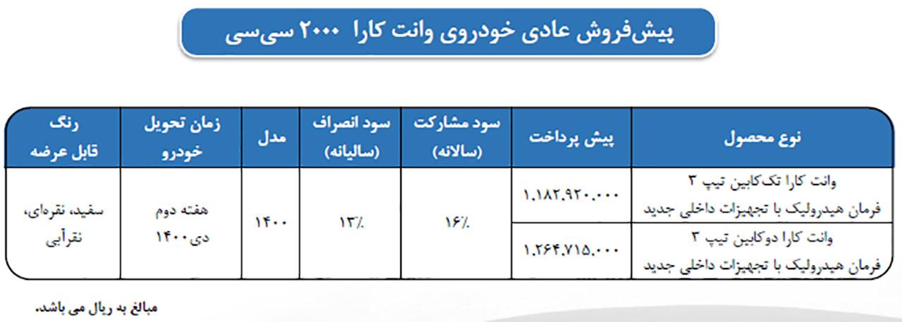 پیش فروش کارا مرداد ۱۴۰۰