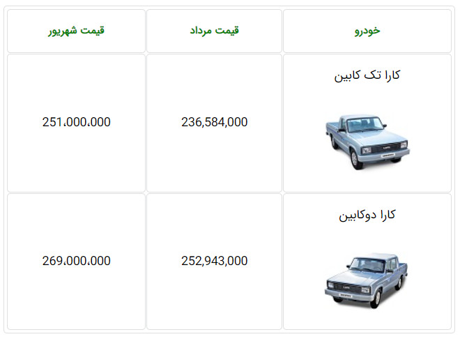 افزایش قیمت کارا شهریور ۱۴۰۰