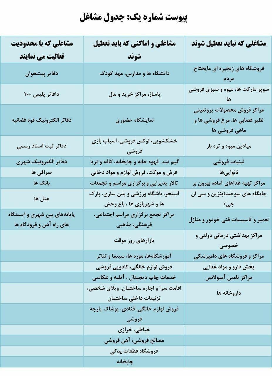 فاصله گذاری اجتماعی