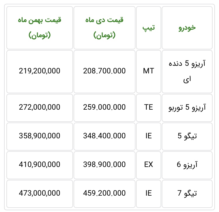 قیمت جدید محصولات چری و ام وی ام بهمن 98