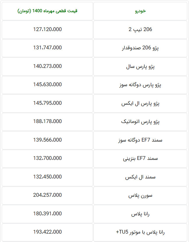 قیمت کارخانه‌ای محصولات ایران خودرو مهر ۱۴۰۰