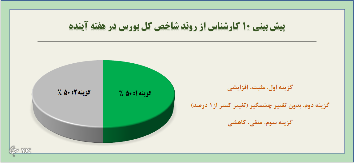 نظرسنجی