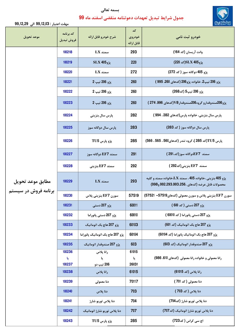 طرح تبدیل حواله‌های ایران خودرو اسفند 99