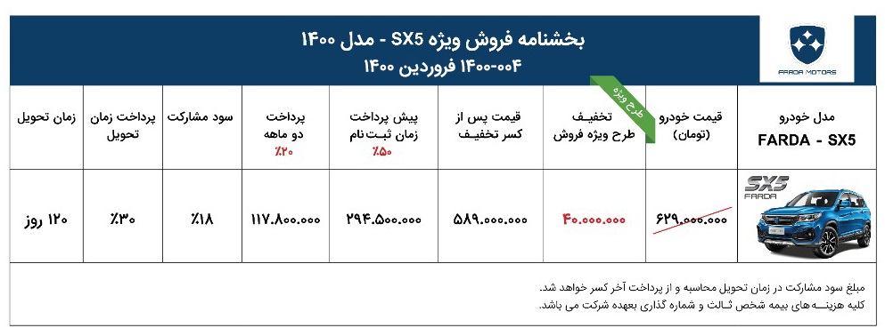 شرایط فروش فردا SX5 فروردین ۱۴۰۰