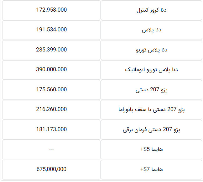 قیمت کارخانه‌ای محصولات ایران خودرو مهر ۱۴۰۰