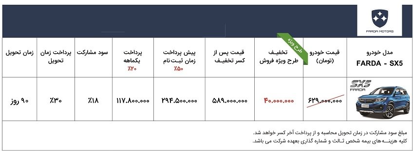 شرایط فروش فردا SX5 اسفند ۹۹