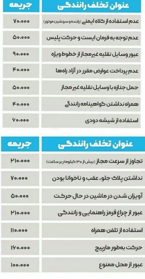 نرخ جرایم رانندگی در سال ۱۴۰۰