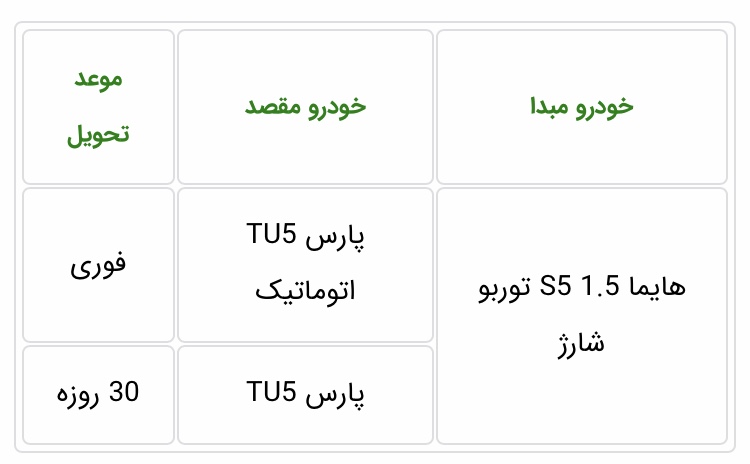 طرح تبدیل حواله‌های خودرو هایما S5 مهر 99