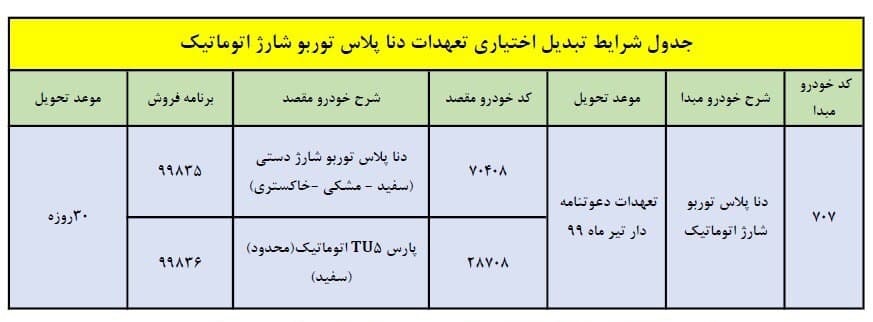 طرح تبدیل حواله‌های دنا پلاس اتوماتیک آذر 99