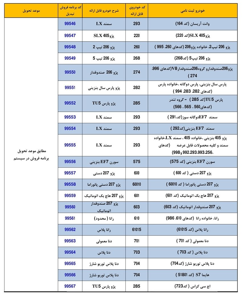 شرایط تبدیل محصولات ایران خودرو مختص تعهدات منقضی آبان99