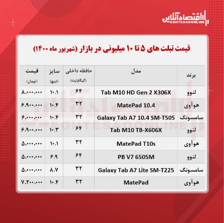 با ۳۰ میلیون تومان چه تبلتی میتوان خرید؟