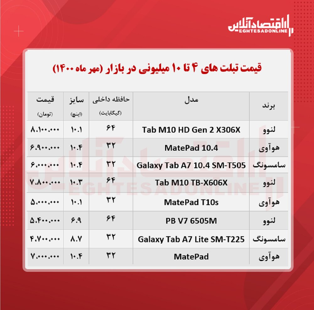 این تبلت را ۵ میلیون تومان بخرید