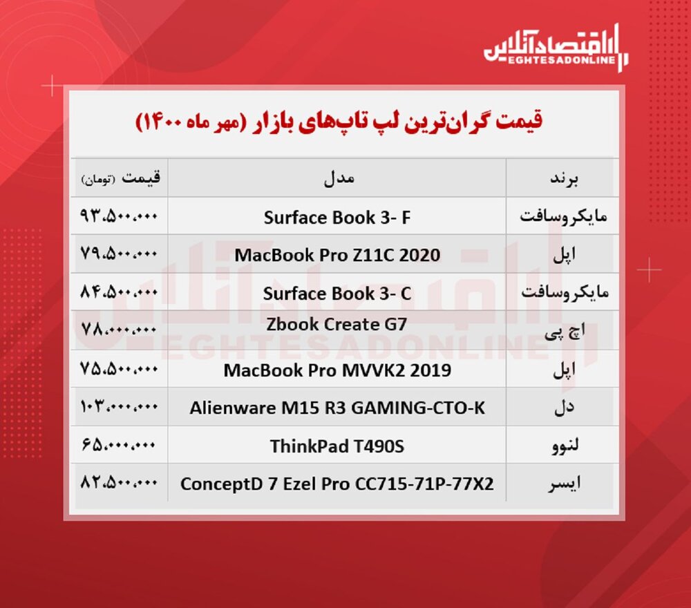 این لپ‌تاپ را ۱۰۳ میلیون تومان بخرید