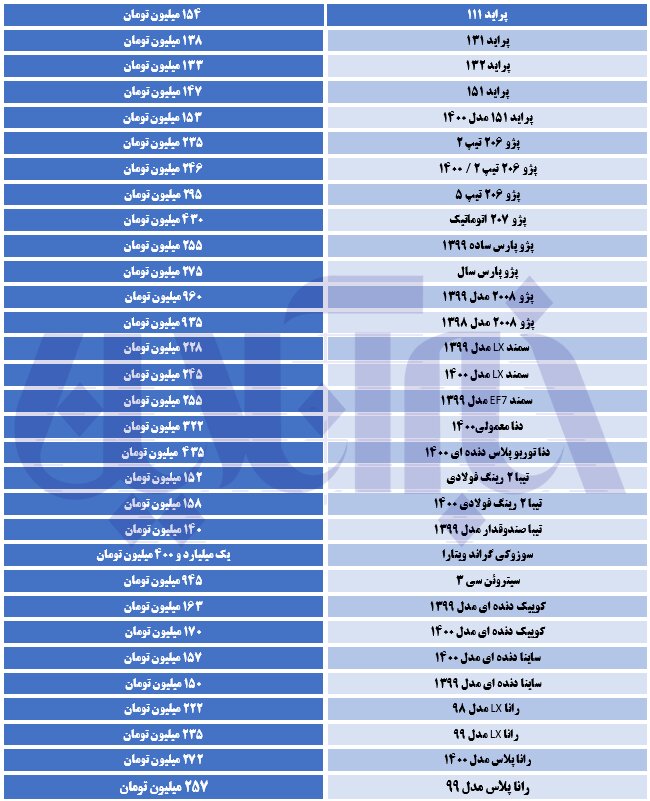 تاخت و تاز گرانی در بازار خودرو/ سوزوکی گراند ویتارا یک میلیارد و ۴۰۰ میلیون تومان 