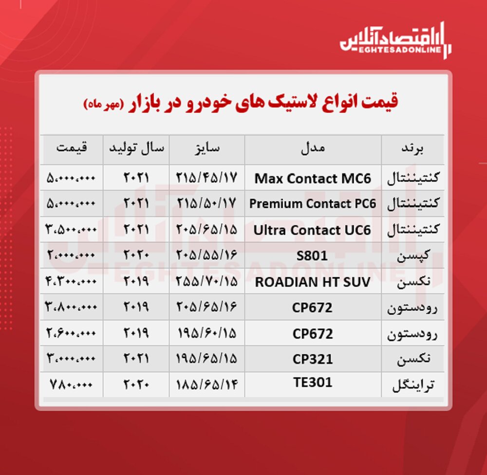 آخرین قیمت لاستیک خودرو/ جدول قیمت‌ها