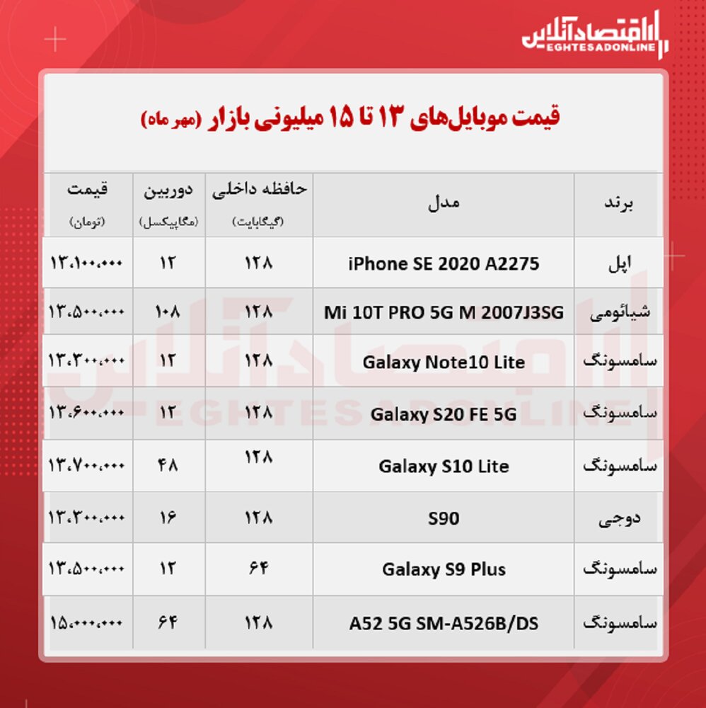 این موبایل را ۱۵ میلیون تومان بخرید