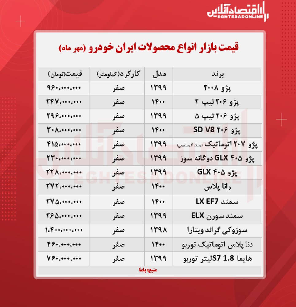 این خودرو میلیاردی ایران خودرو را بشناسید