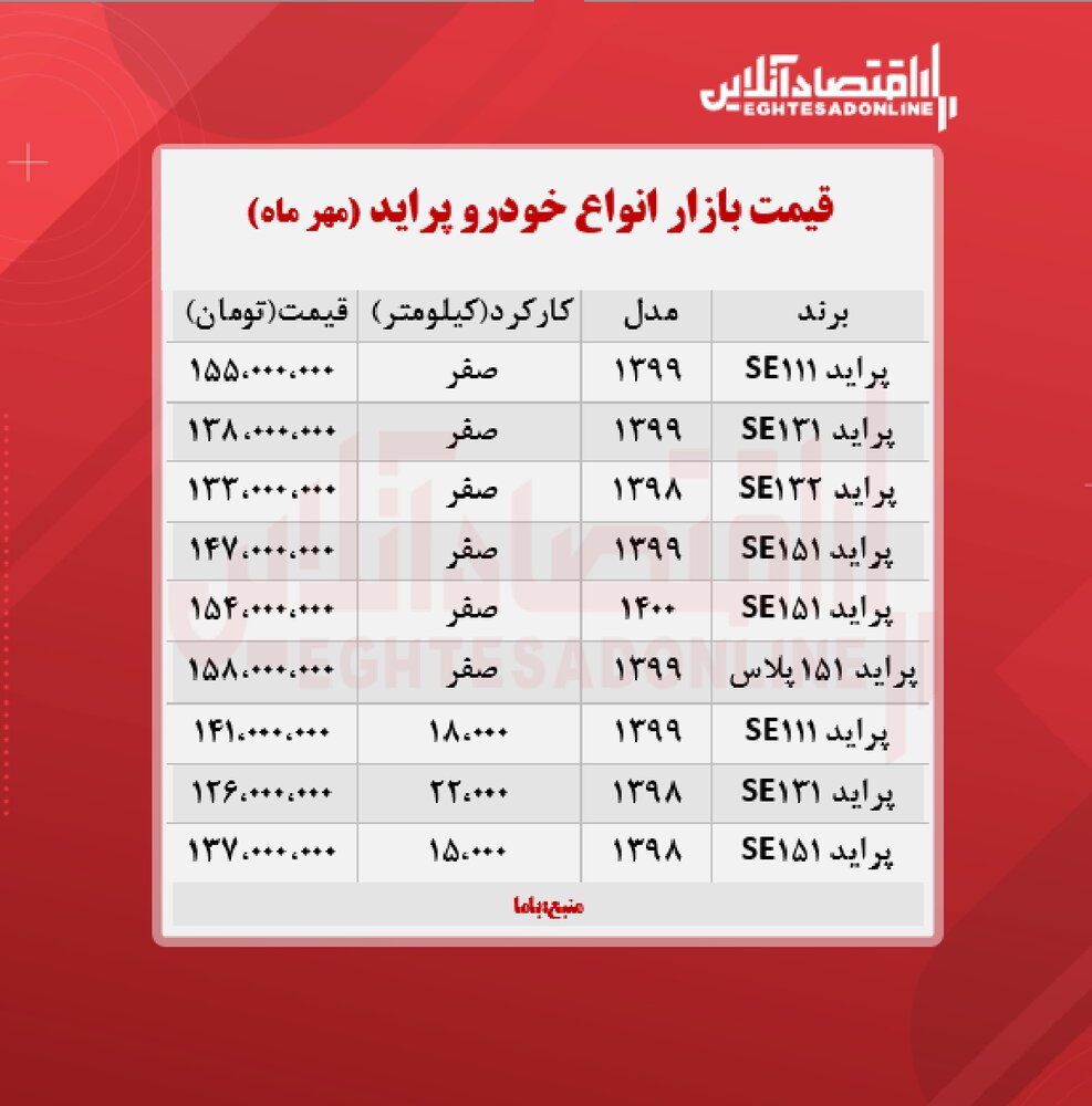 پراید ۱۵۵ میلیون تومان شد