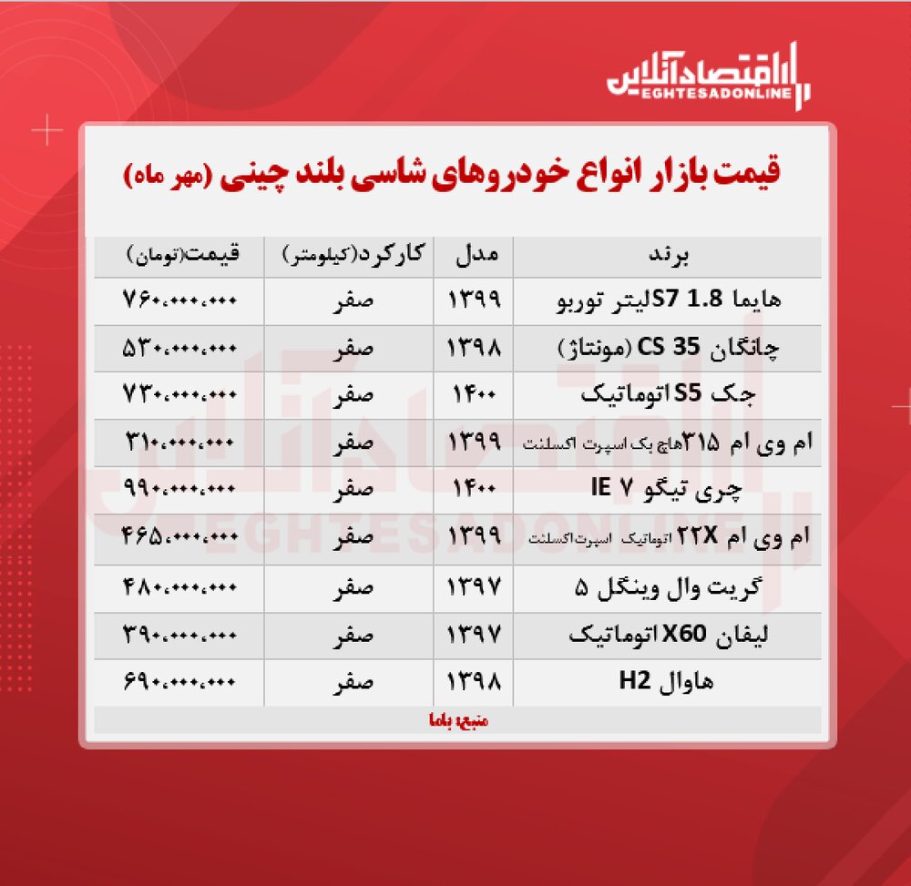 قیمت‌های جالب شاسی‌بلندهای چینی/ چری‌تیگو ۹۹۰ میلیون تومان شد