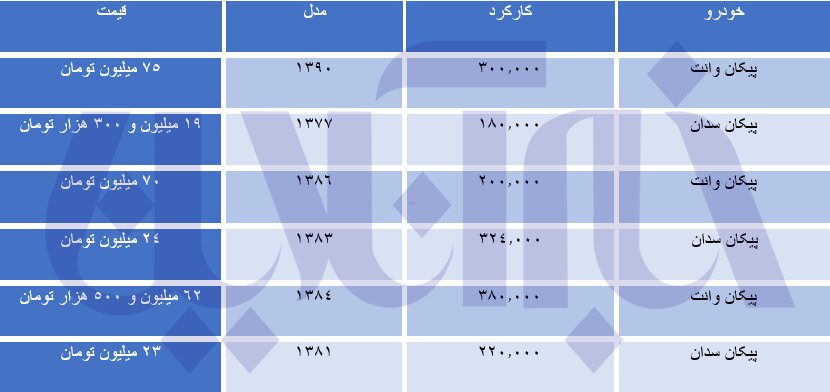 برای خرید پیکان چقدر باید هزینه کرد؟