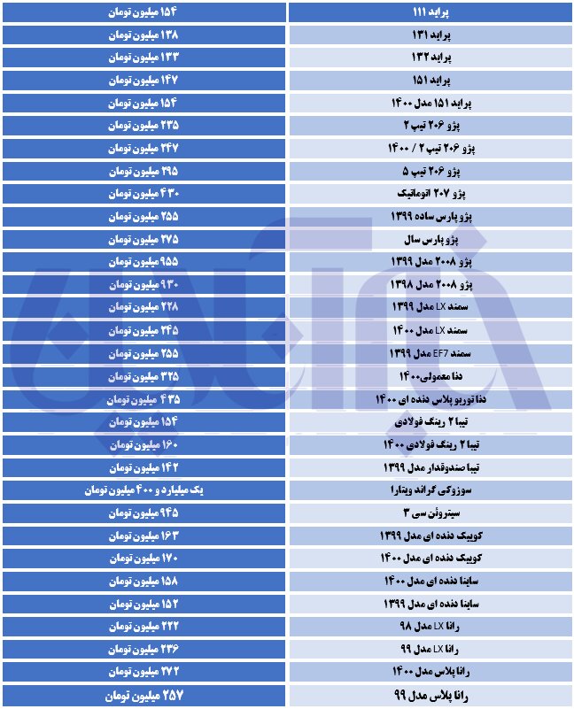 خودرو چقدر ارزان شد؟/کاهش قیمت ها در بازار خودرو