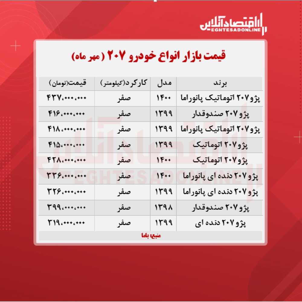پژو