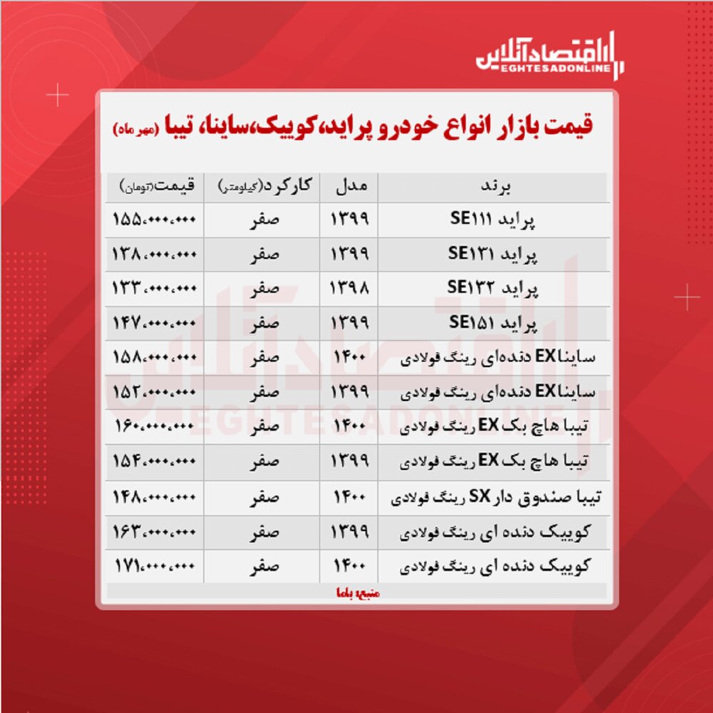 تیبا ۱۶۰میلیون تومان شد/ قیمت کوییک، ساینا و پراید