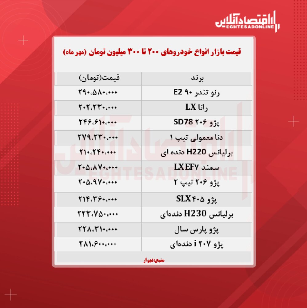 خودروهای ۲۰۰ تا ۳۰۰ میلیون تومان بازار را بشناسید