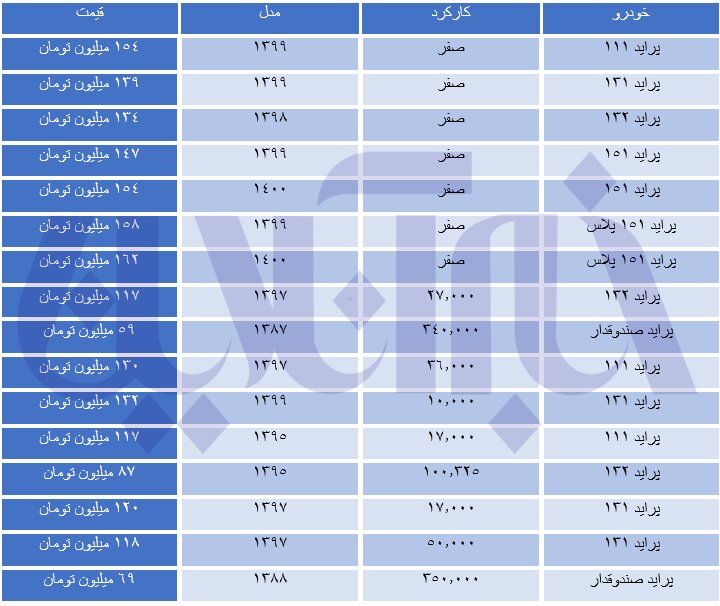 پراید صفر و کارکرده در بازار چند؟/ جدول قیمت ها