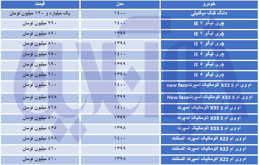 ریزش قیمت ها در بازار شاسی بلندهای چینی