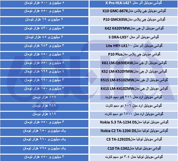 موبایل 500 هزار تومانی در بازار ایران/ جدول ارزانترینها