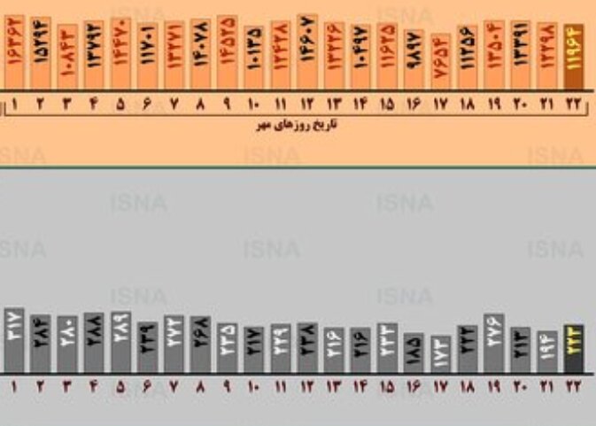 یک اپیدمیولوژیست: رنگ‌بندی کرونایی شهرها گمراه کننده است؛ هرکسی مخالف است بحث علمی کنیم