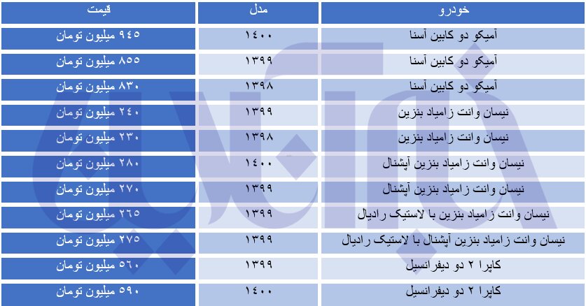 انواع وانت در بازار تهران چند قیمت خوردند؟