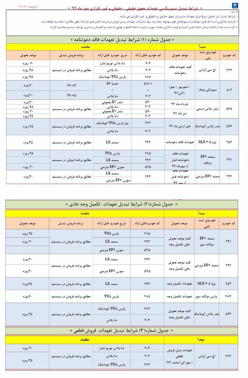 طرح تبدیل حواله‌های ایران خودرو مهر 99