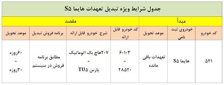 طرح تبدیل حواله‌های خودرو هایما S5 اردیبهشت 1400