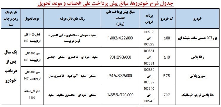 ثبت نام ایران خودرو 25 فروردین 1400