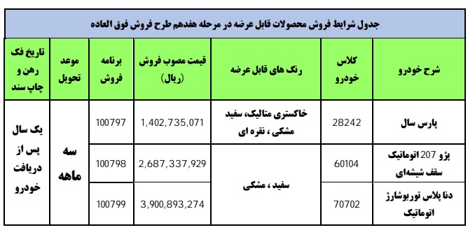 قیمت ایران خودرو ۱۴۰۰