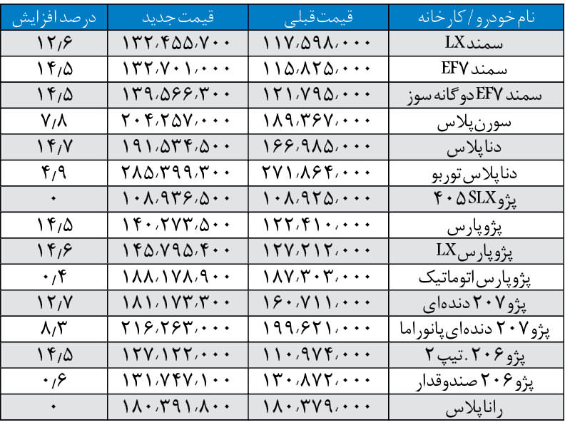 قیمت ایران خودرو ۱۴۰۰