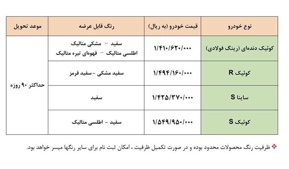 فروش فوری سایپا شهریور ۱۴۰۰