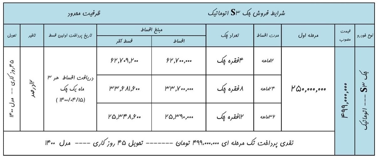 فروش‌ اقساطی جک S3 با مدل 1400 فروردین
