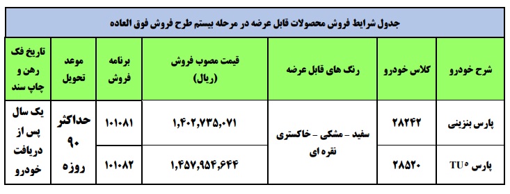 قیمت محصولات ایران خودرو