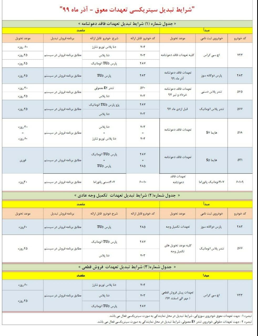 طرح تبدیل حواله‌های ایران خودرو آذر 99