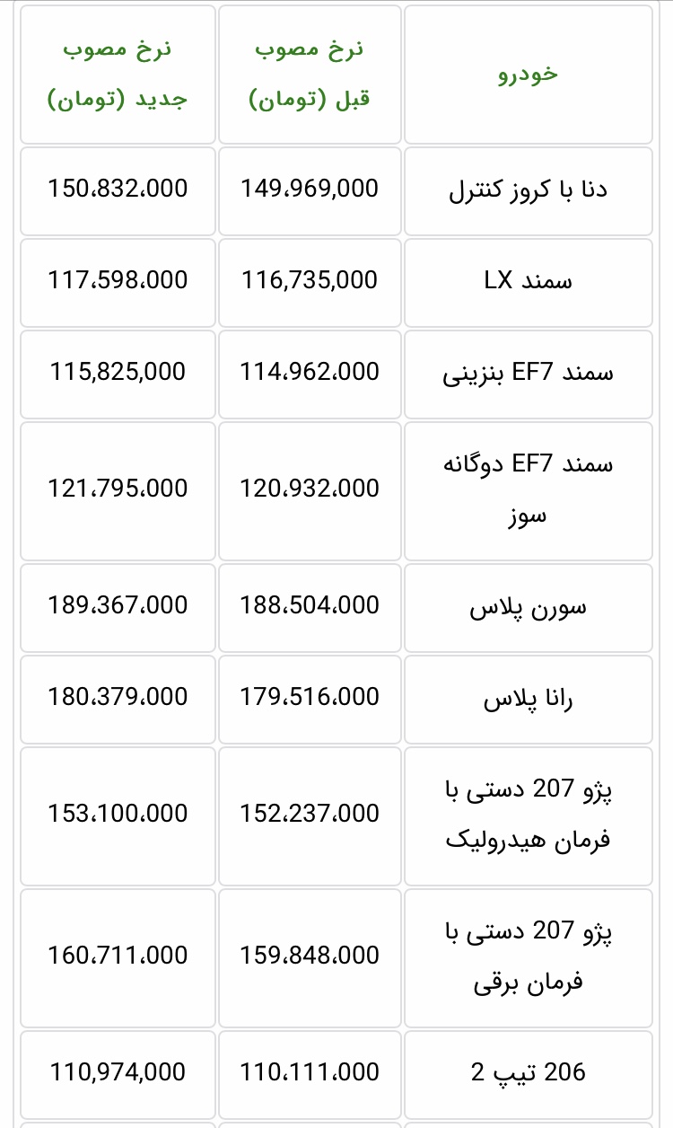 قیمت محصولات ایران خودرو اردیبهشت 1400