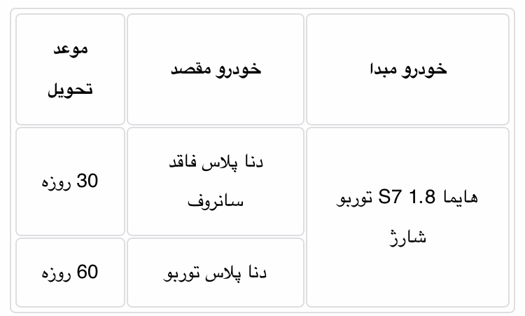 طرح تبدیل حواله‌های خودرو هایما S7 به سایر محصولات مهر 99