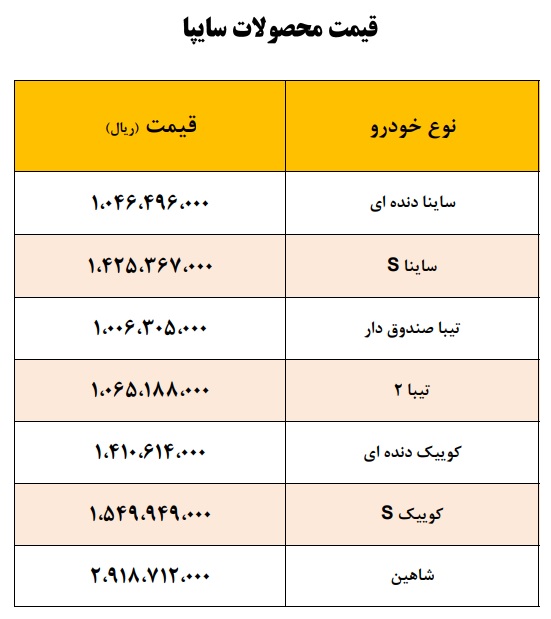 قیمت کارخانه ای محصولات سایپا شهریور ۱۴۰۰