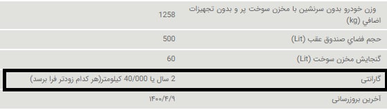 سورن پلاس