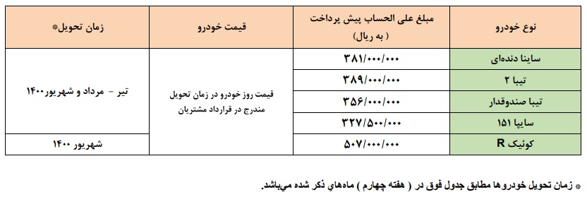 شرایط فروش سایپا مهر 99