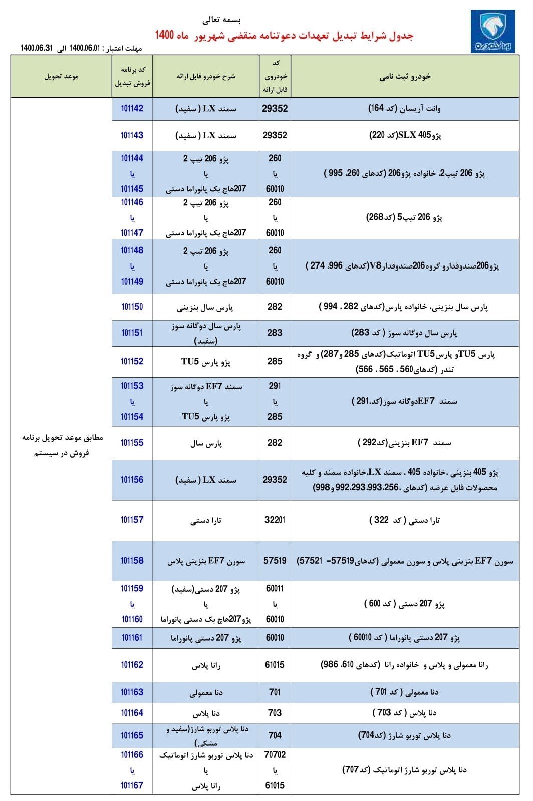 تبدیل حواله‌های ایران‌خودرو به سایر محصولات شهریور ۱۴۰۰