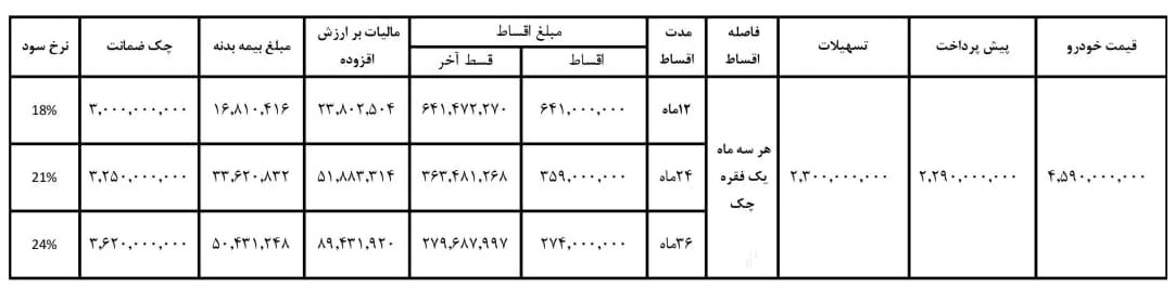 شرایط فروش اقساطی جک S3 اردیبهشت 1400